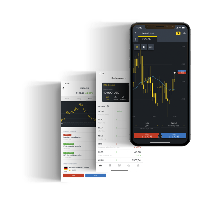 Exness Forex Login