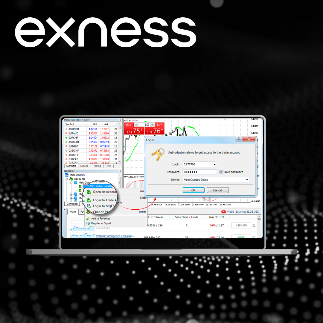 Top 5 Books About Login Exness Trading Dashboard